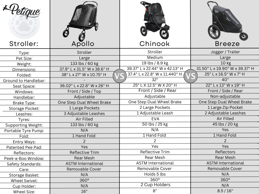 Petique Breeze Pet Jogger Stroller incl. Free Rain Cover & Bike Adapter