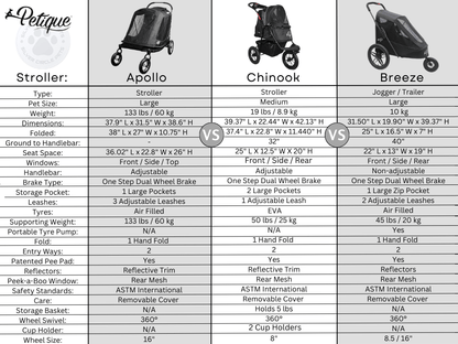 Petique Breeze Pet Jogger Stroller incl. Free Rain Cover & Bike Adapter