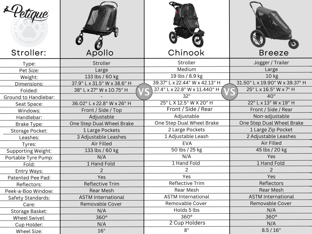 Petique Chinook Pet Stroller incl. Free Rain Cover