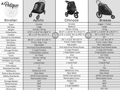 Petique Chinook Pet Stroller incl. Free Rain Cover